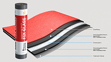 Подкладочный ковер DOCKE Premium Sand FIX - Каталог строительных товаров - Терем СПБ